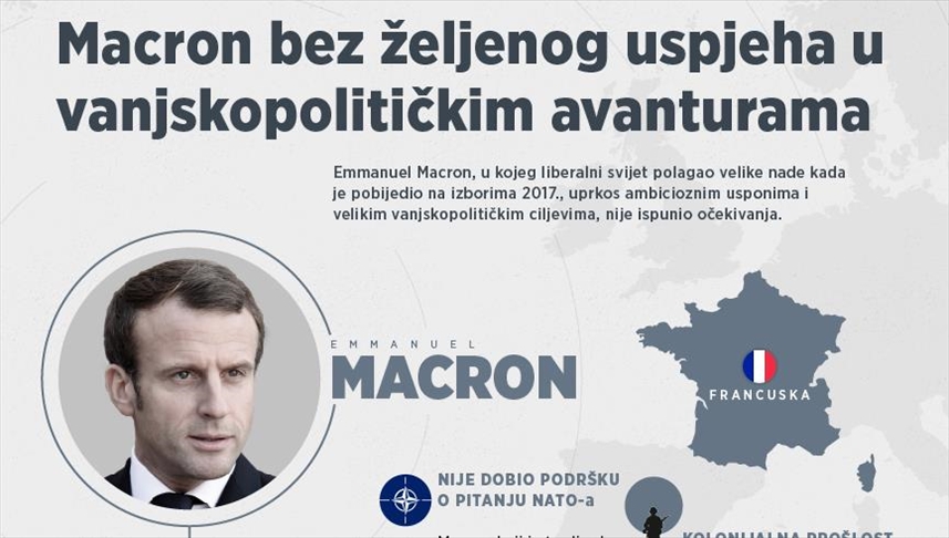 INFOGRAFIKA - Macron bez željenog uspjeha u vanjskopolitičkim avanturama