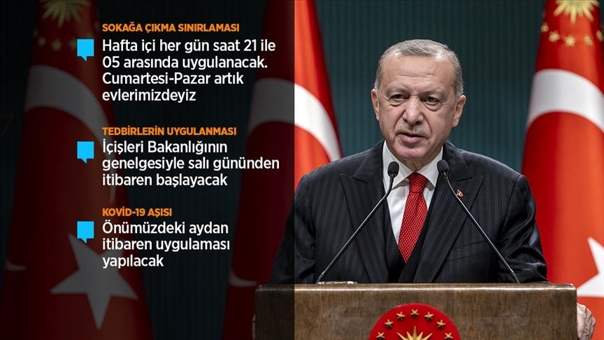 Serokomar Erdogan tevdîrên nû yên dijî Kovîd-19ê hatin hildan eşkere kir