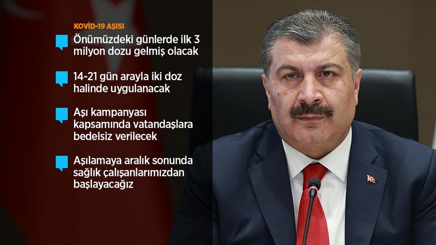Sağlık Bakanı Koca: Kademeli olarak şimdilik 50 milyon doz aşı gelecek