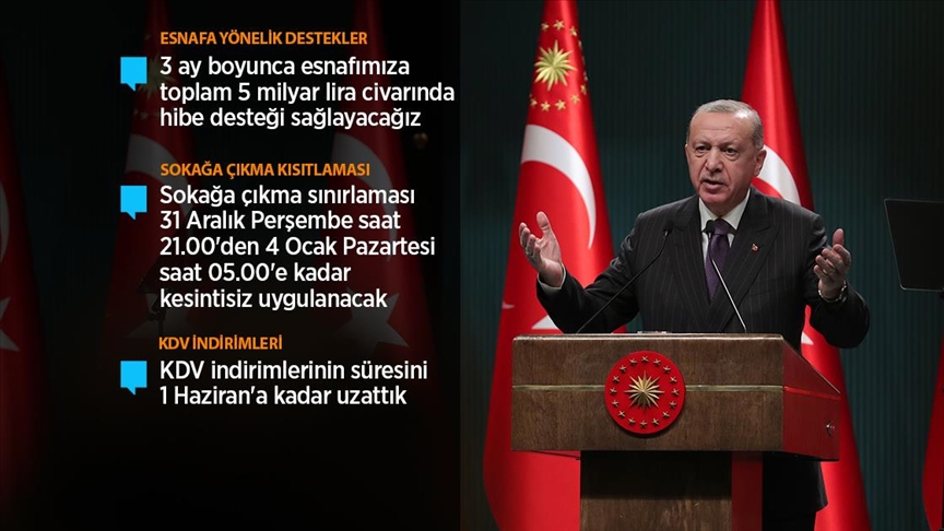 Cumhurbaşkanı Erdoğan: Esnafımıza üç ay süreyle kira desteği yapacağız