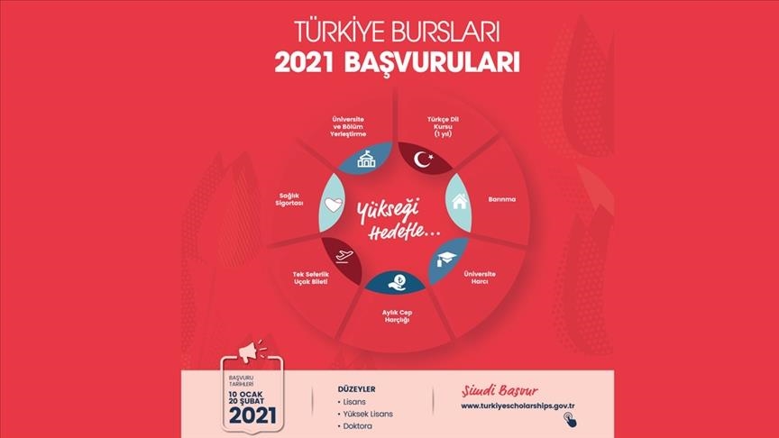 تركيا بدء التسجيل على برنامج المنح الدراسية للأجانب