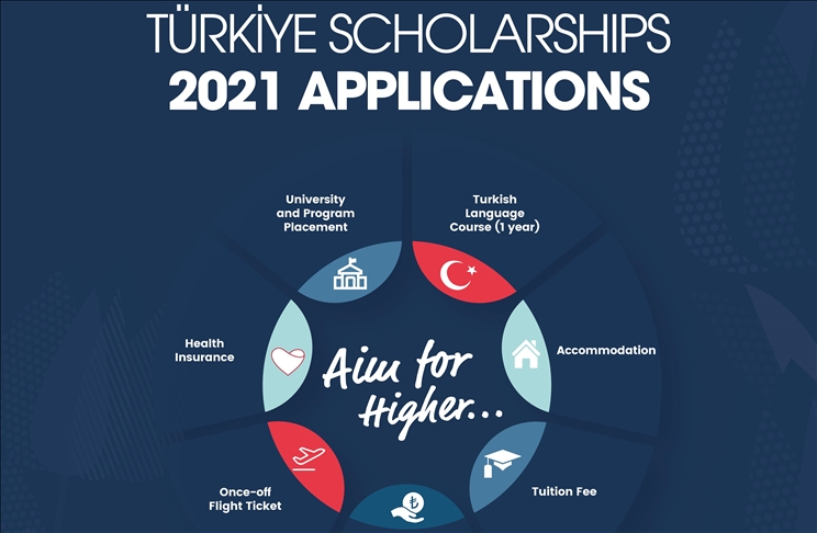 Turkish burslari. Turkey scholarships. Türkiye Burslari университеты. Бурслари Турция университет.