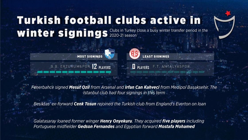 Turkish football clubs active in winter signings