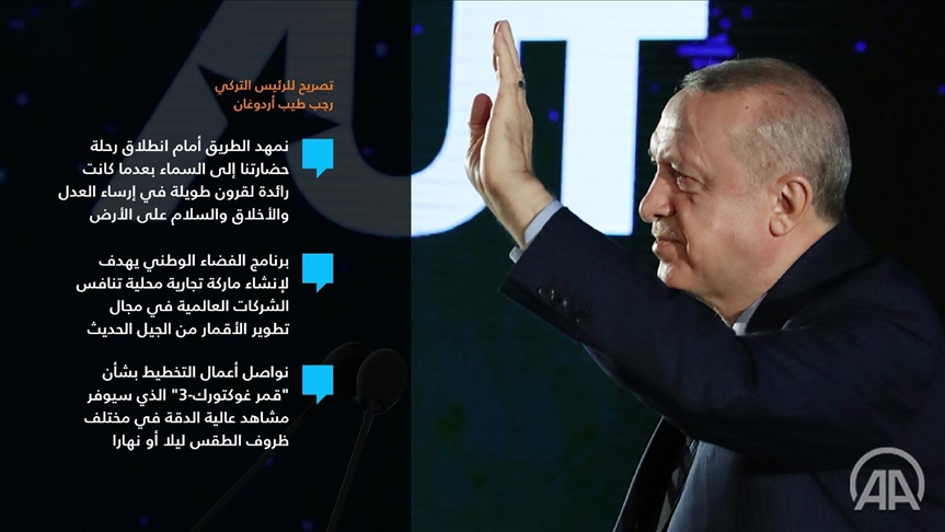 تركيا تهبط على سطح القمر في 2023 تركيا، الرئيس التركي رجب طيب أردوغان، برنامج الفضاء الوطني، قمر غوكتورك-3، توركسات 6A، حربوشة نيوز