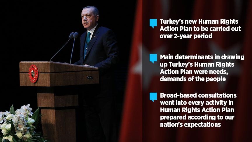 'New human rights plan for the people': Turkish leader