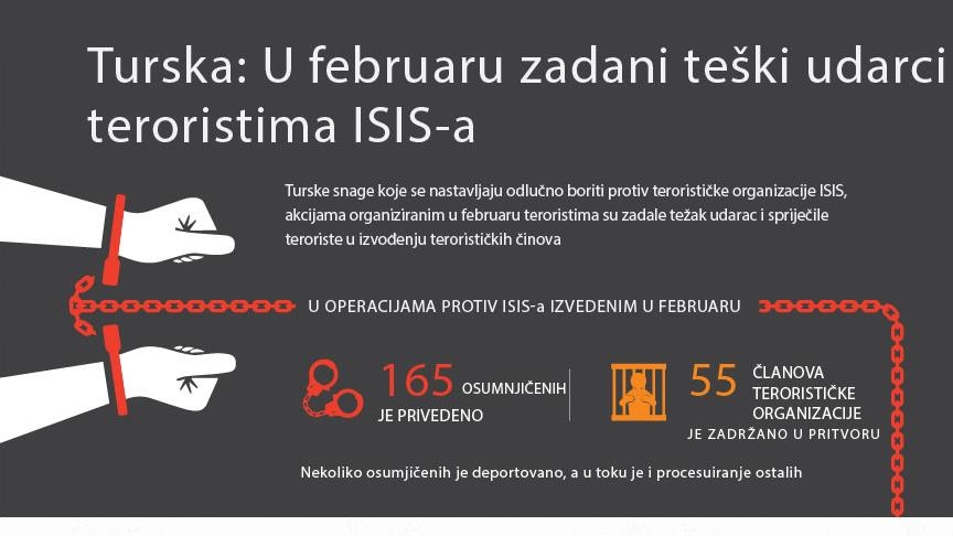 INFOGRAFIKA - Turska: U februaru zadani teški udarci teroristima ISIS-a