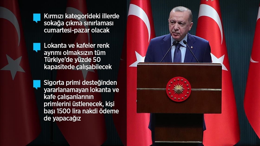 Cumhurbaşkanı Erdoğan: Ramazan ayı boyunca ülke genelinde hafta sonları sokağa çıkma sınırlaması uygulayacağız