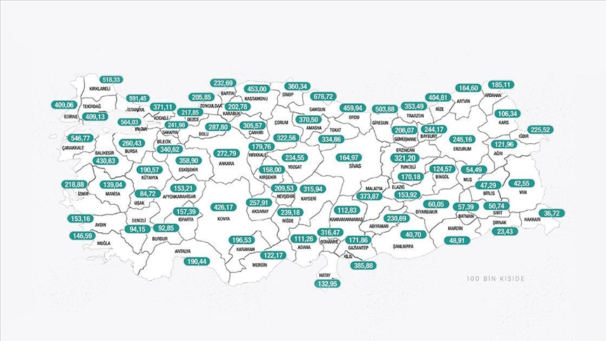 turkiye genelinde bu hafta da 100 binde