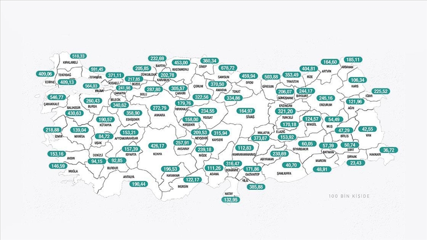 Türkiye genelinde bu hafta da 100 binde Kovid-19 vaka sayısı azalan il bulunmuyor