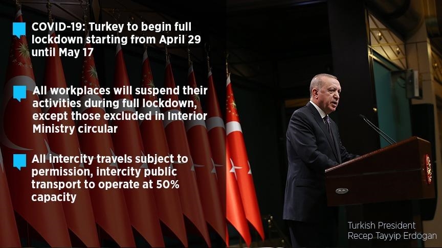 COVID-19: Turkey announces full lockdown from Thursday