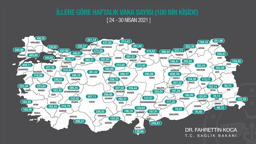 turkey releases weekly provincial covid 19 statistics