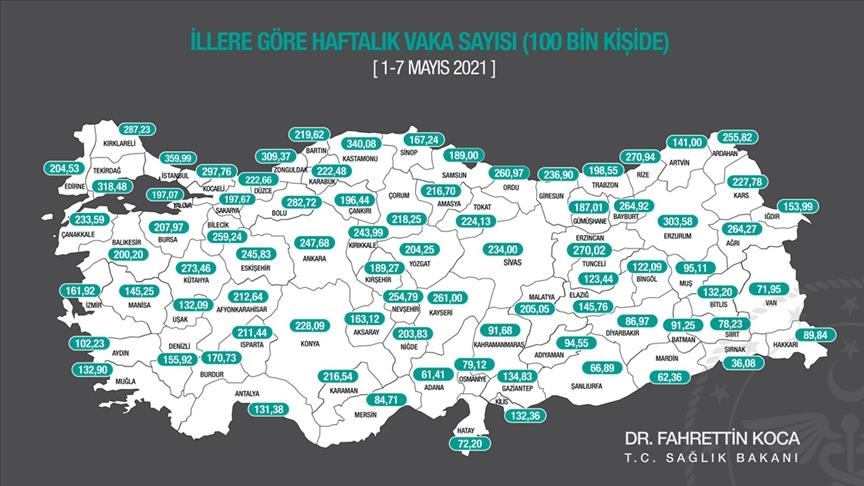 Wezîrê Tenduristiyê Koca hejmarên pêketinên Kovîd-19ê li ser asta wîlayetan a di 100 hezar kesî de tê dîtin eşkere kir
