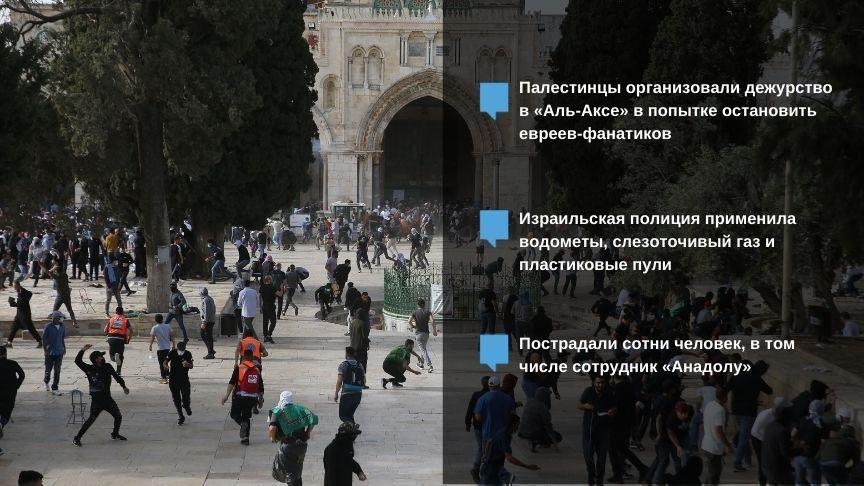 Насилие полиции Израиля: в мечети «Аль-Акса» пострадали сотни человек