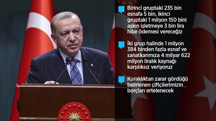 Cumhurbaşkanı Erdoğan: Esnaf ve sanatkarımıza 4 milyar 622 milyon liralık kaynağı karşılıksız veriyoruz