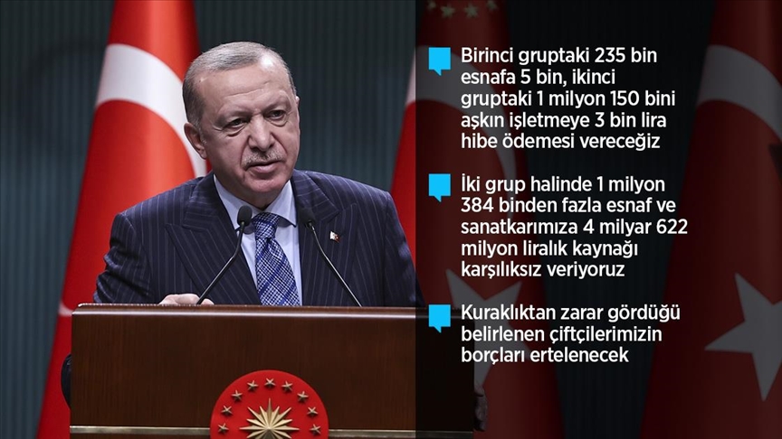 Cumhurbaşkanı Erdoğan: Esnaf ve sanatkarımıza 4 milyar 622 milyon liralık kaynağı karşılıksız veriyoruz