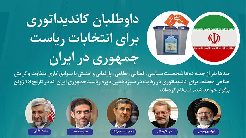 داوطلبان کاندیداتوری برای انتخابات ریاست‌جمهوری در ایران