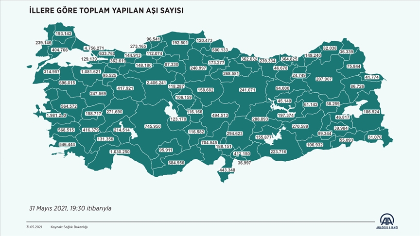 Kovid 19 La Mucadele Kapsaminda Uygulanan Asi Miktari 29 Milyon 60 Bin 863 Oldu