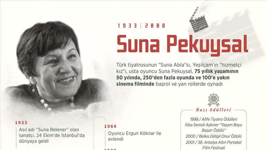 Suna Pekuysal'ın vefatının üzerinden 13 yıl geçti