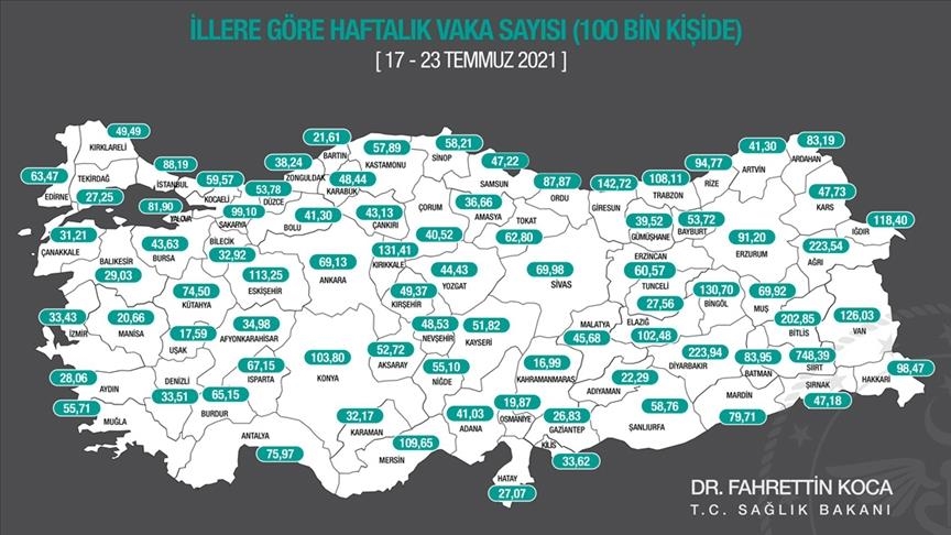 Herî pir li Sêrt, Diyarbekir, Bitlîs, Giresun û Îdirê hejmara pêketiyên Kovîd-19ê zêde bûn