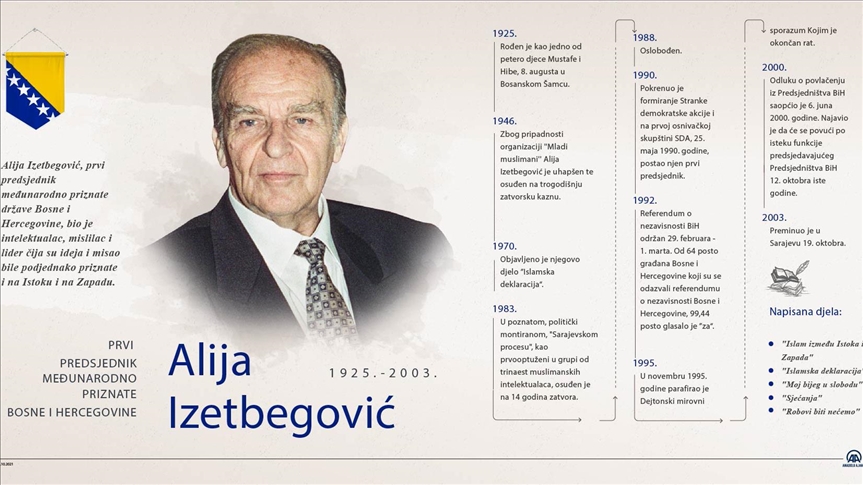 INFOGRAFIKA - Danas 18. godišnjica smrti Alije Izetbegovića