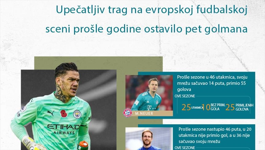 Upečatljiv trag na evropskoj fudbalskoj sceni prošle godine ostavilo pet golmana