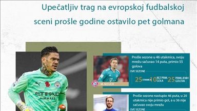 Upečatljiv trag na evropskoj fudbalskoj sceni prošle godine ostavilo pet golmana