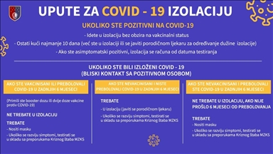 Ministarstvo zdravstva Kantona Sarajevo: Upute za izolaciju pacijenta usljed COVID-19