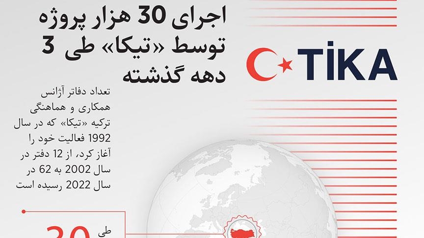 اجرای 30 هزار پروژه بشردوستانه توسط تیکای ترکیه در سه دهه گذشته