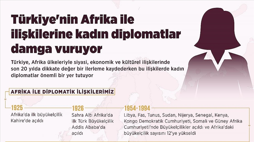 Türkiye'nin Afrika ile ilişkilerine kadın diplomatlar damga vuruyor