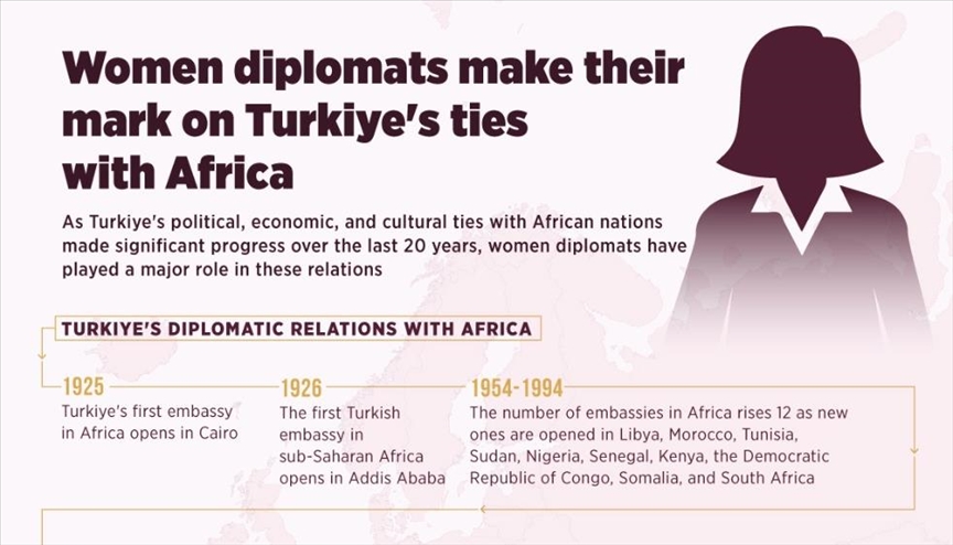 Women diplomats take lead in Turkiye's relations with Africa