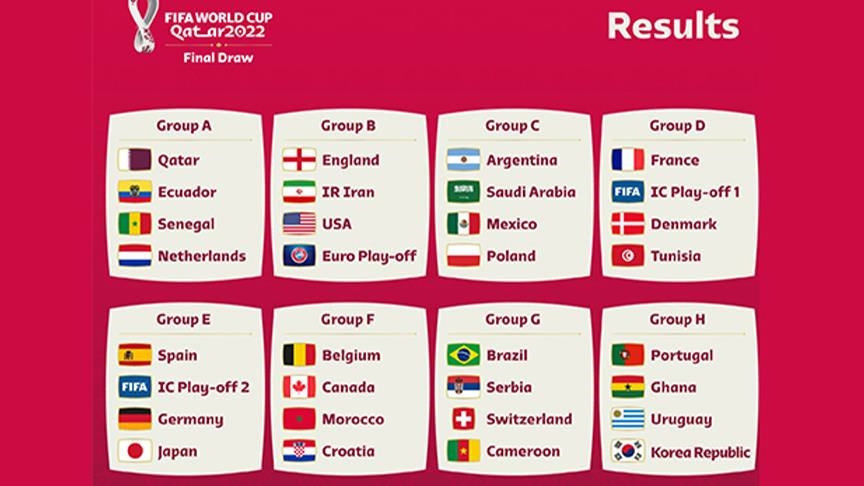 Fifa qatar 2022 groups