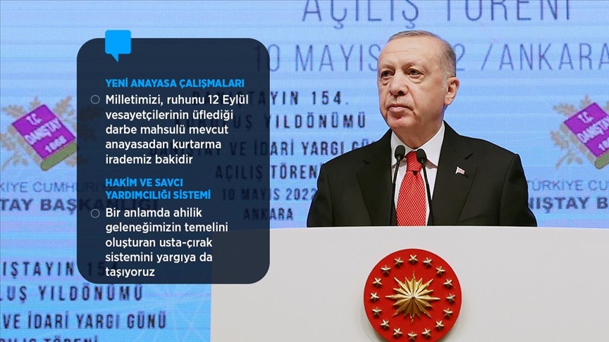 Cumhurbaşkanı Erdoğan: Ülkemizi sivil, özgürlükçü ve kuşatıcı bir anayasaya mutlaka kavuşturacağız