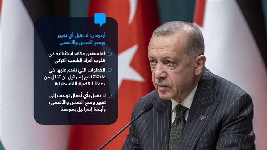 أردوغان: لا نقبل أي تغيير بوضع القدس والأقصى 