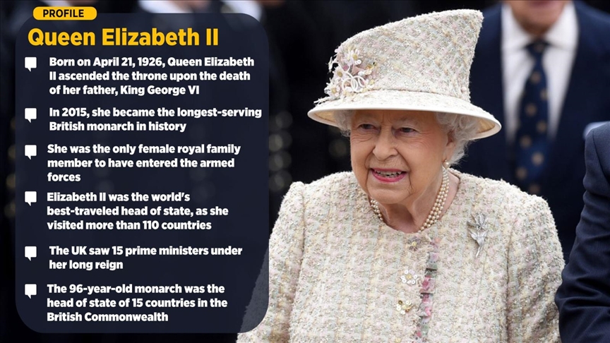 PROFILE - Queen Elizabeth II: Britain's longest-serving monarch