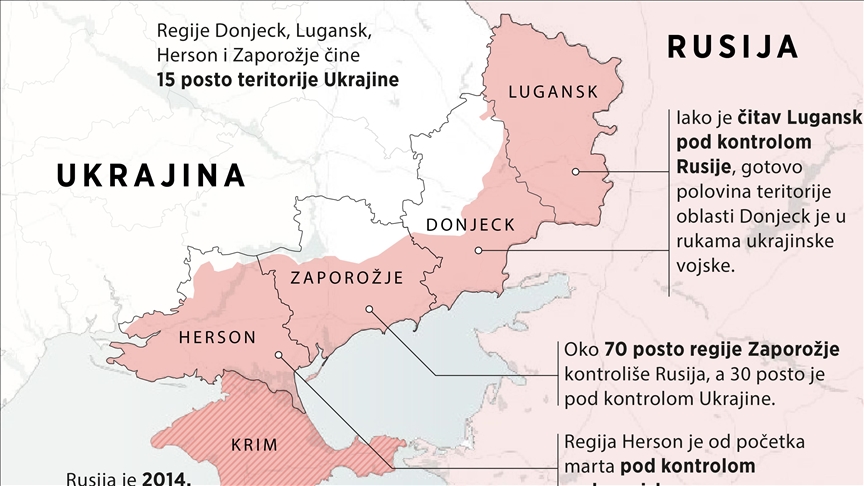 Ekonomski značaj četiri ukrajinske regije koje su pripojene Rusiji