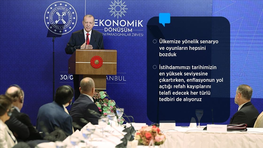 Cumhurbaşkanı Erdoğan: Küresel kriz karşısında sergilediğimiz dayanıklılıkla doğru yolda ilerlediğimizi ispatladık