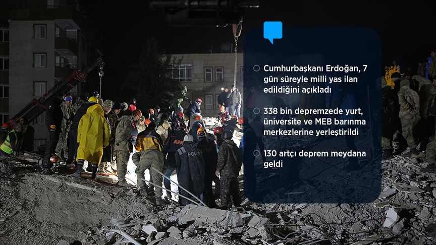 Kahramanmaraş merkezli depremlerden etkilenen bölgelerde 24 bin 443 personel görev yapıyor