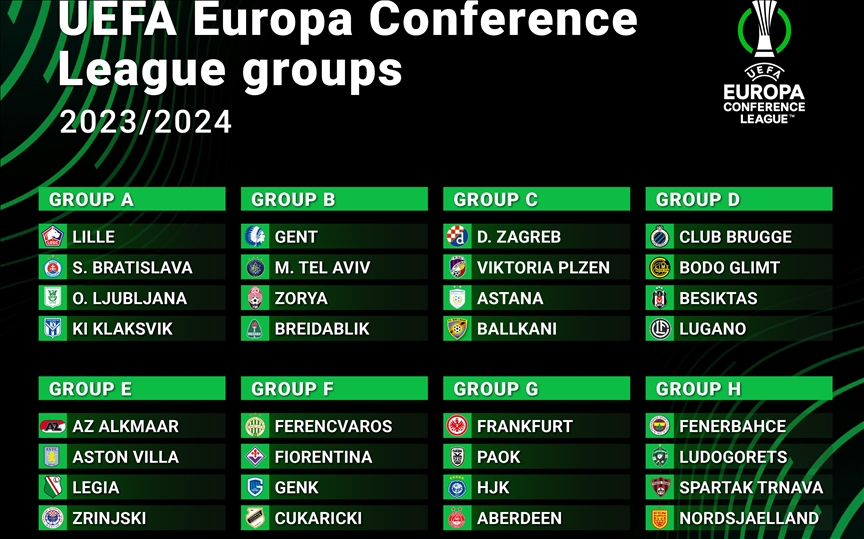 UEFA Evropa konferencijska liga: Zrinjski protiv Aston Ville, Dinamo sa kosovskim Ballkanijem