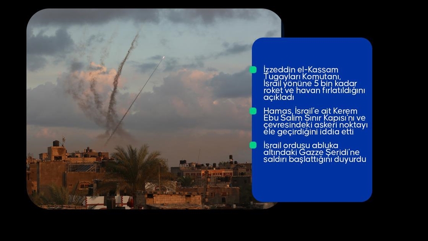 Hamas'ın silahlı kanadı İsrail'e karşı "Aksa Tufanı" operasyonu başlattı