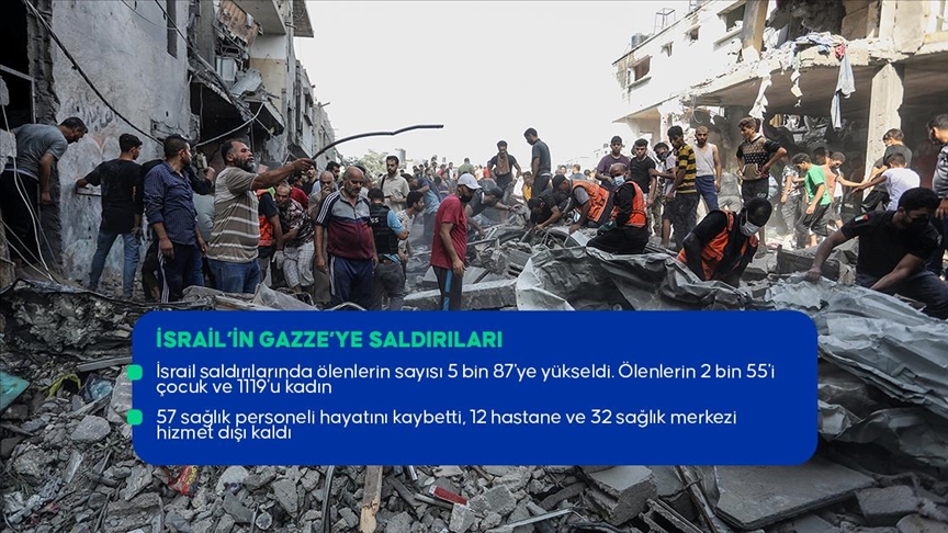 İsrail'in abluka altındaki Gazze'ye saldırıları devam ediyor