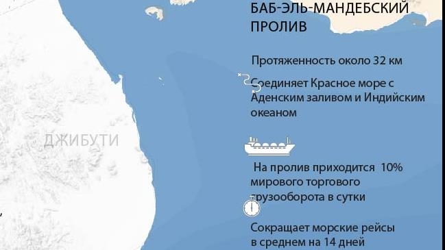 Атаки хуситов в Баб-эль-Мандебском проливе вызвали серьезные сбои в мировой торговле
