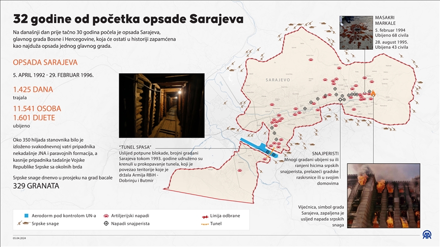 INFOGRAFIKA - 32. godišnjica opsade Sarajeva: Svakodnevna ubistva i izgladnjivanja trajala su 44 mjeseca