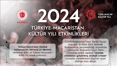 Türk-Macar Kültür Yılı kapsamında ilk 4 ayda 50 etkinlik düzenlendi