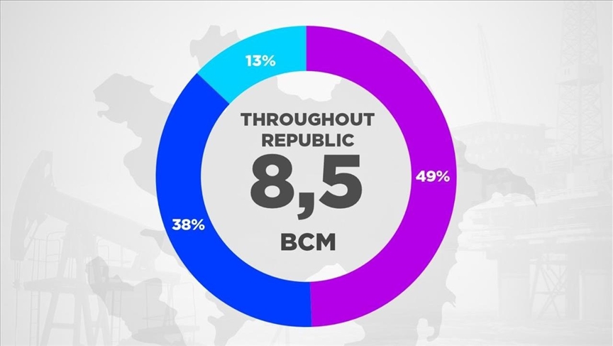 Азербайджан экспортировал в Европу более 4 млрд кубометров газа
