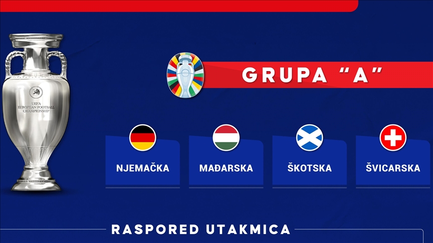 INFOGRAFIKA - EURO 2024: Domaćin Njemačka apsolutni favorit grupe "A"