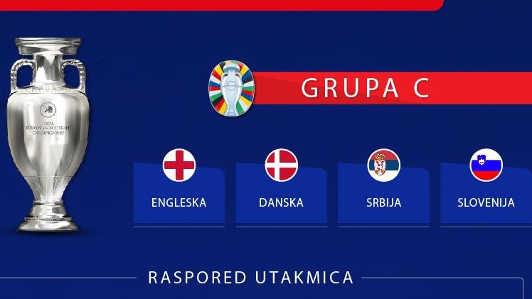 INFOGRAFIKA - EURO 2024: Engleska favorit grupe "C"