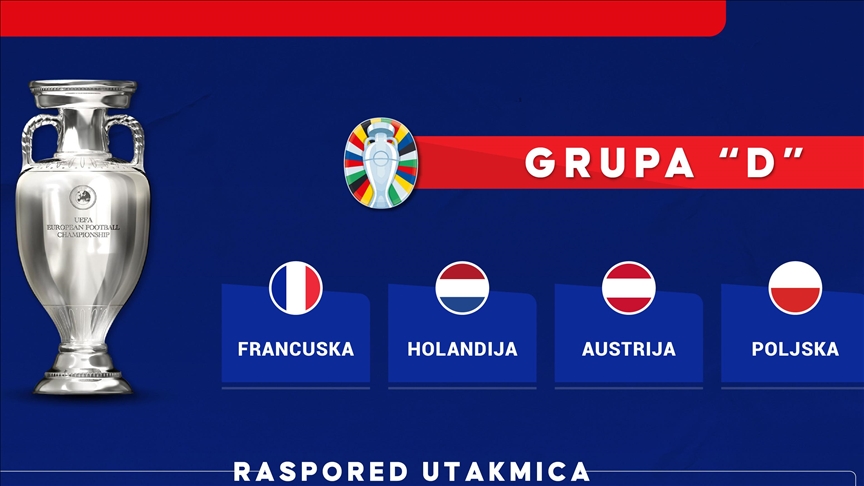 INFOGRAFIKA - EURO 2024: Francuska i Holandija favoriti grupe "D"