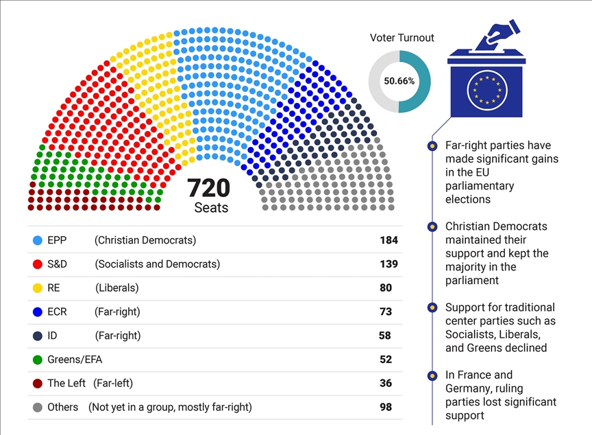 Los resultados de las elecciones del Parlamento Europeo: entre victorias nuevas y reveses