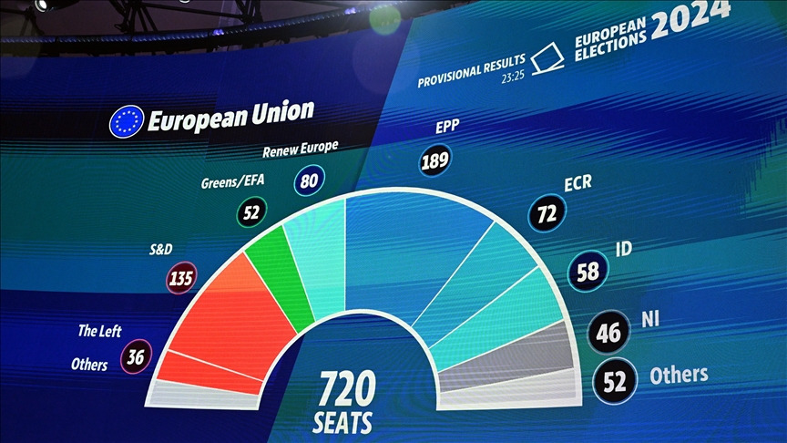 Les élections européennes marquées par une forte poussée de l'extrême-droite