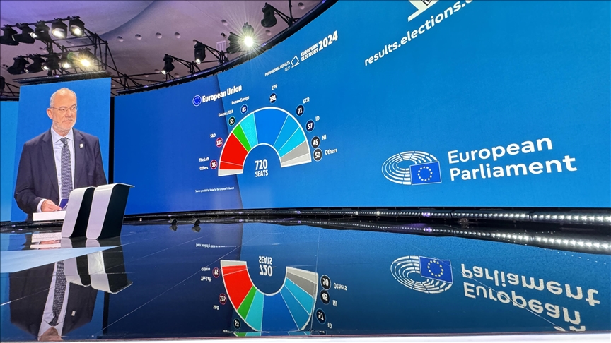 EU election results ‘accelerating trend of a backlash against globalism, a resurgence of populism in the West’